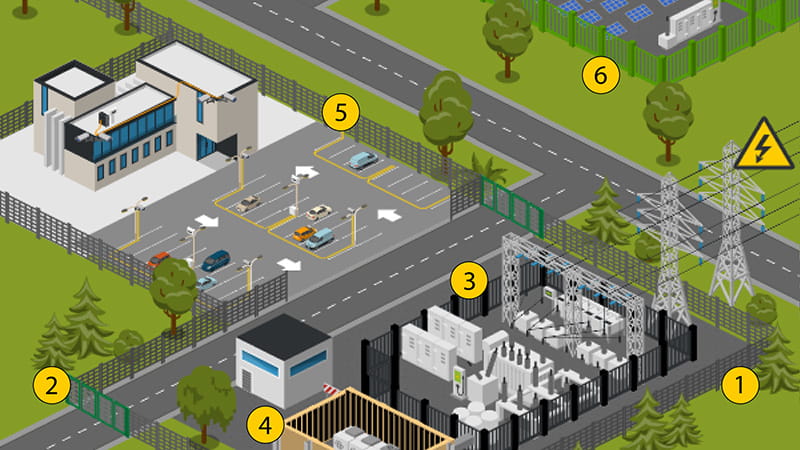 energy storage fencing