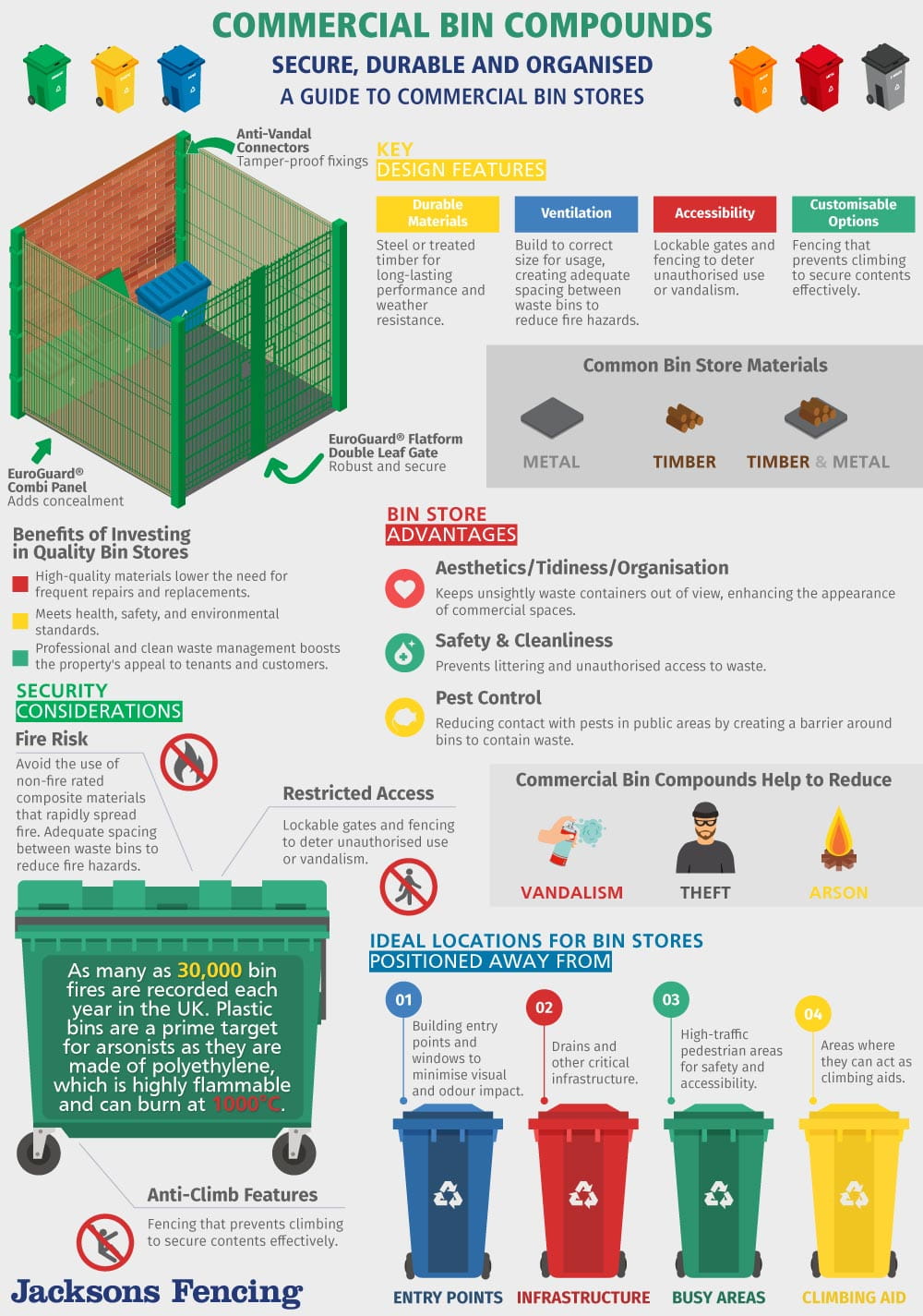 commercial bin stores and compounds