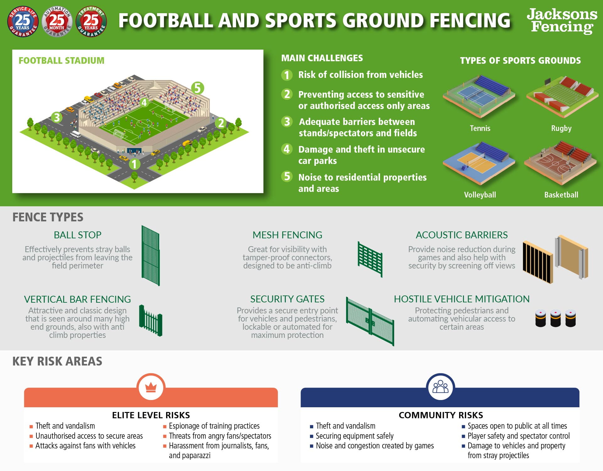 football and sports ground fencing