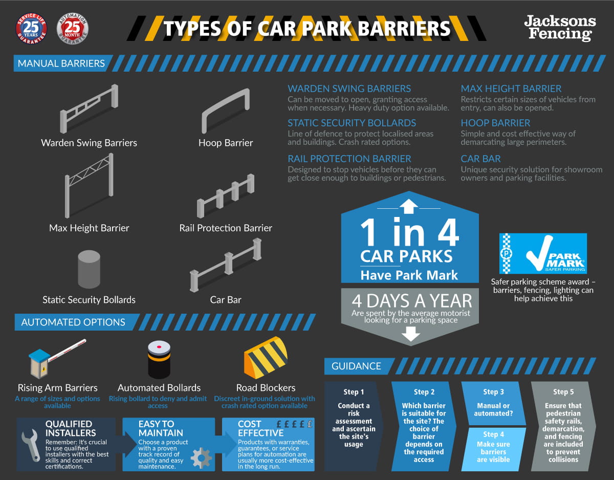 types of car park barriers