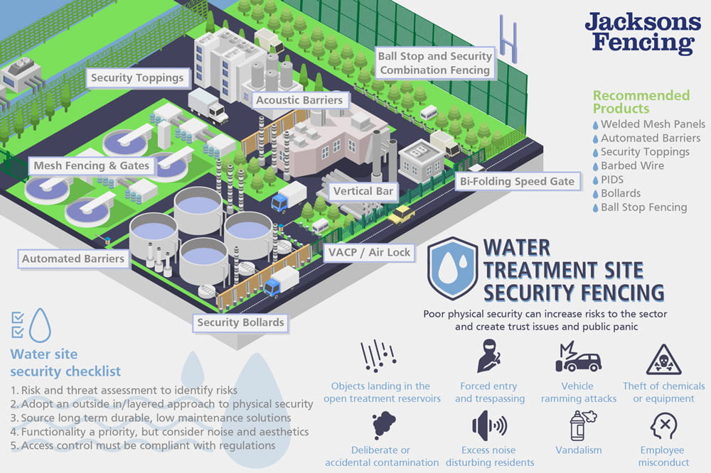 water treatment site security fencing